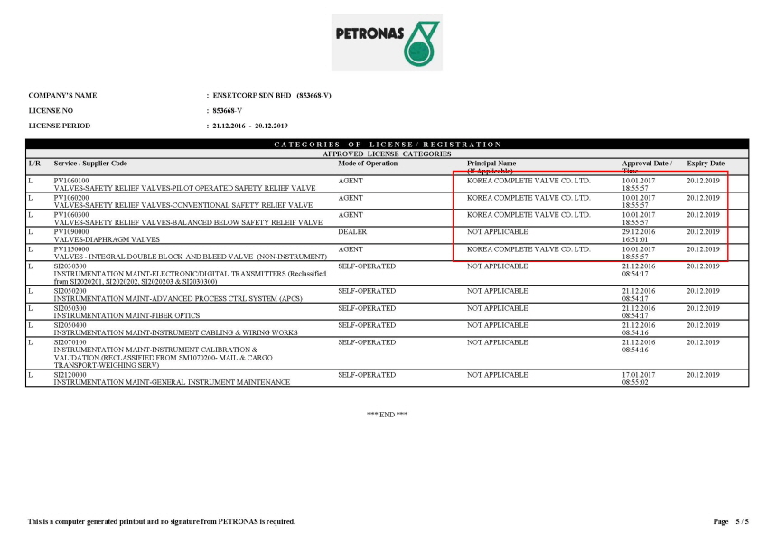 Petronas Organization Chart 2017