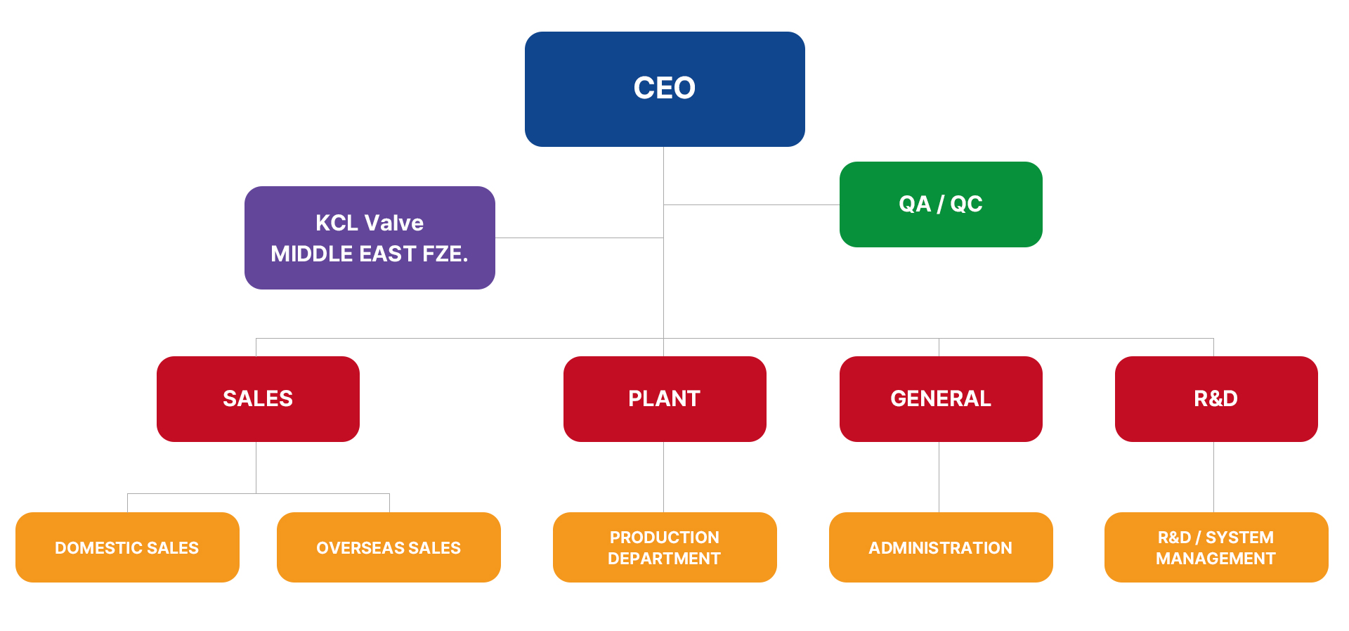 kclvalve_organization